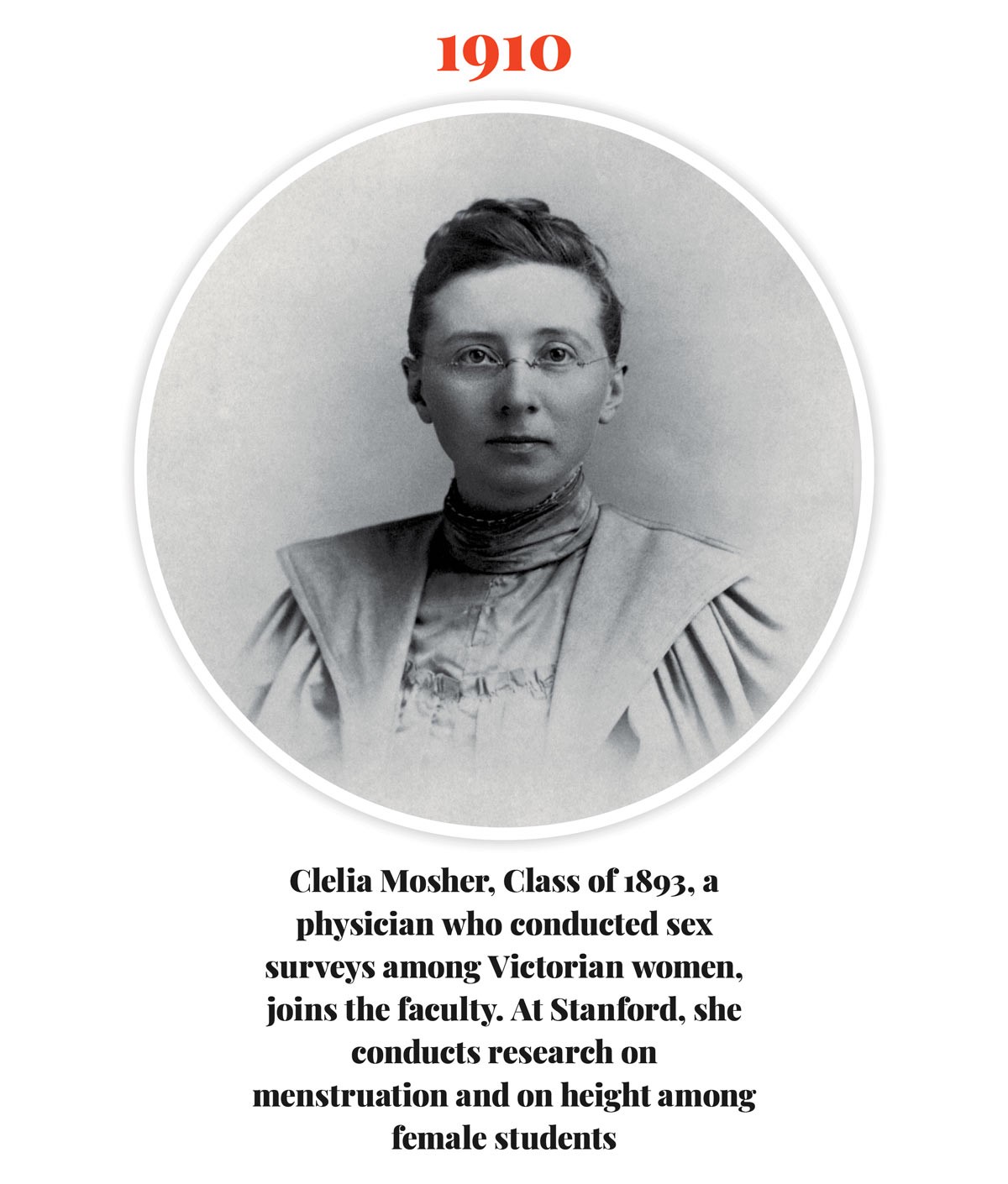 Why Jane Stanford Limited Women’s Enrollment to 500 - uploaded image