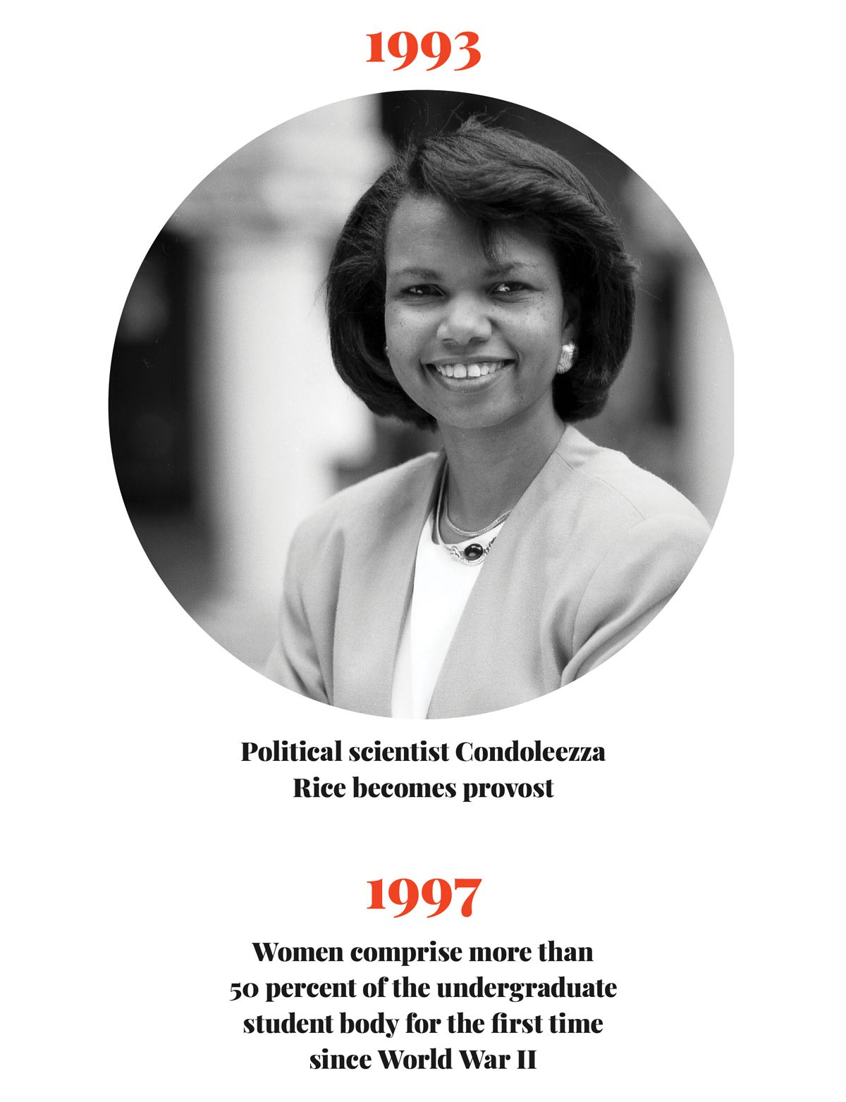 Why Jane Stanford Limited Women’s Enrollment to 500 - uploaded image