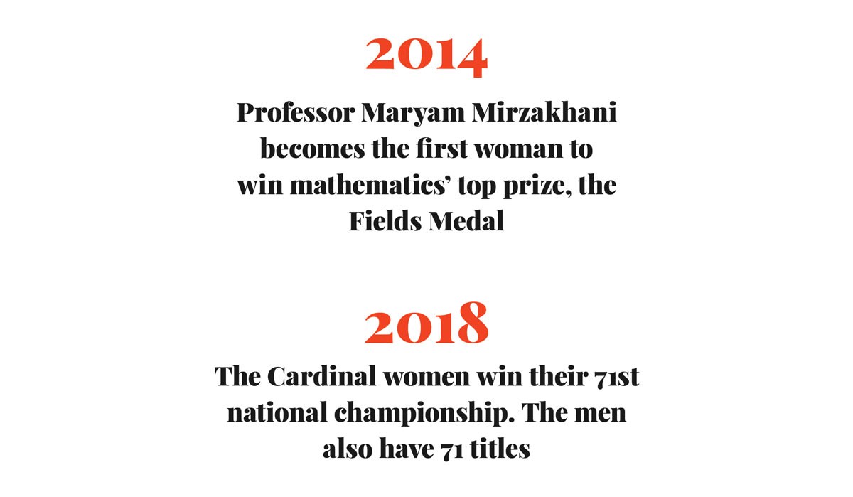 Why Jane Stanford Limited Women’s Enrollment to 500 - uploaded image