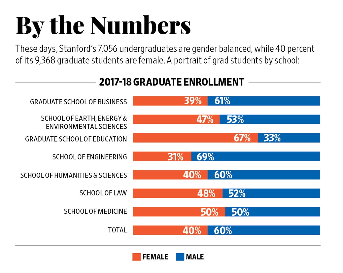 Why Jane Stanford Limited Women’s Enrollment to 500 - uploaded image