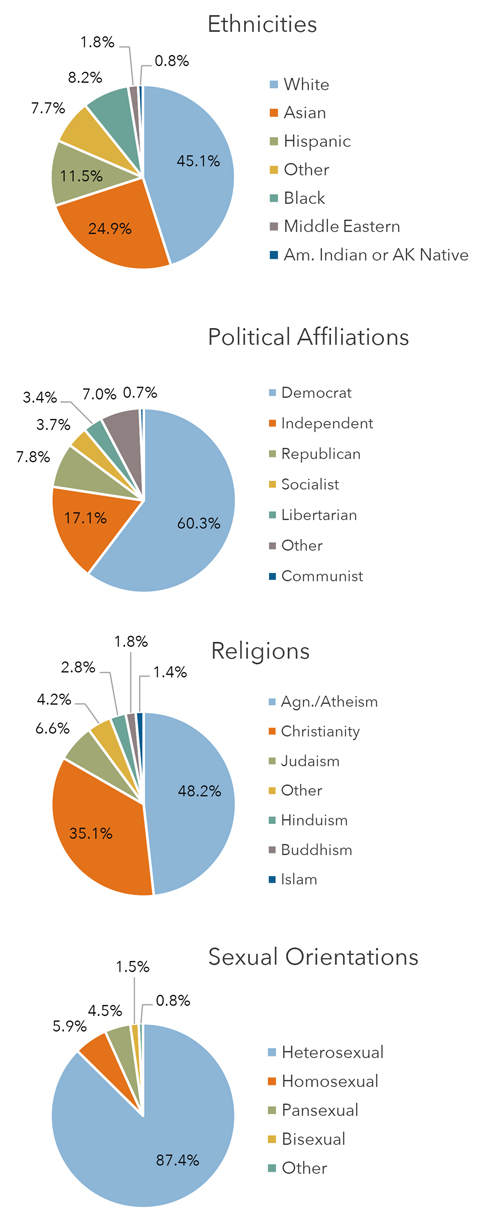 Marriage Pact - graphic